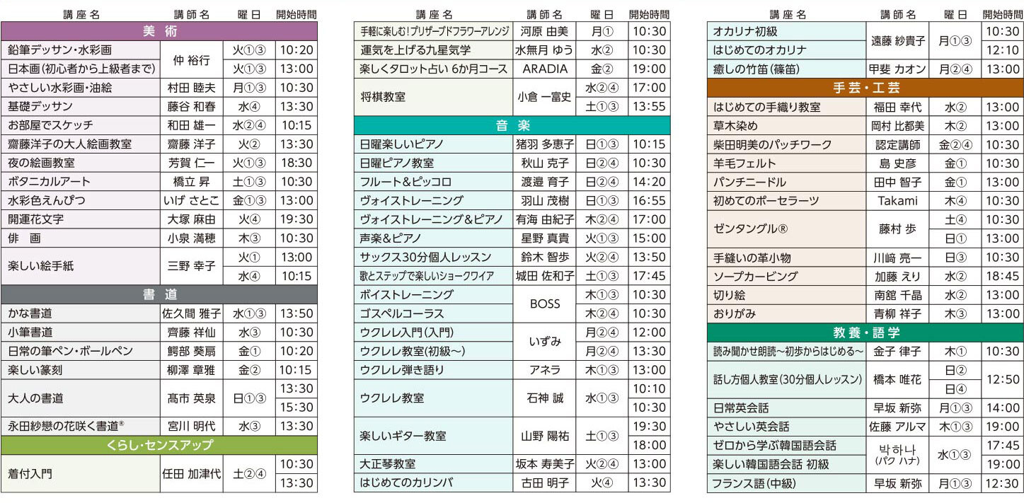セブンカルチャークラブ綾瀬