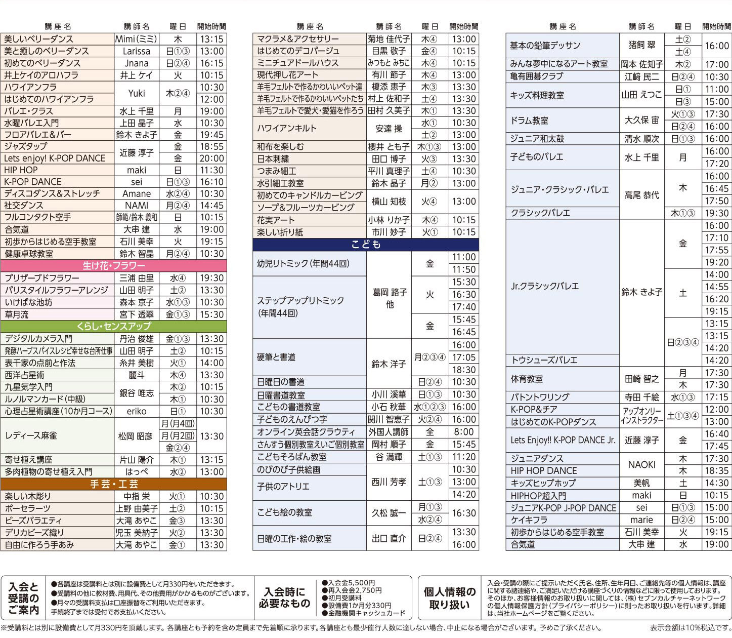 セブンカルチャークラブ亀有