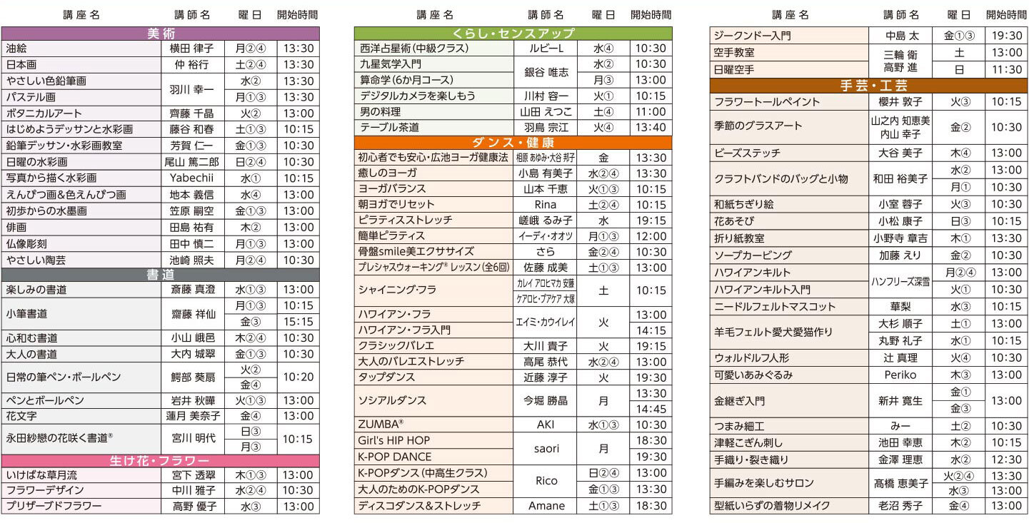 セブンカルチャークラブ西新井