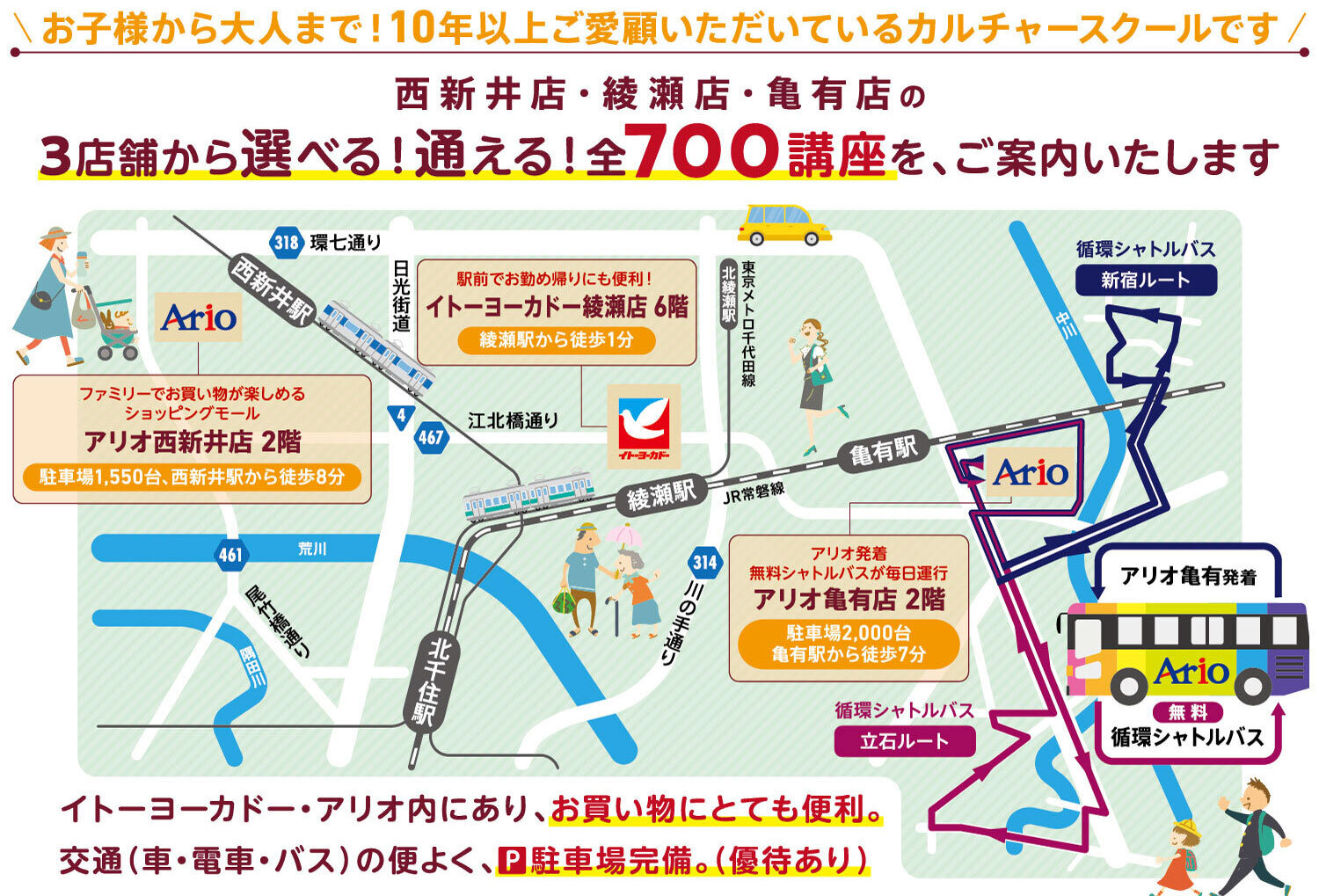 セブンカルチャークラブ西新井