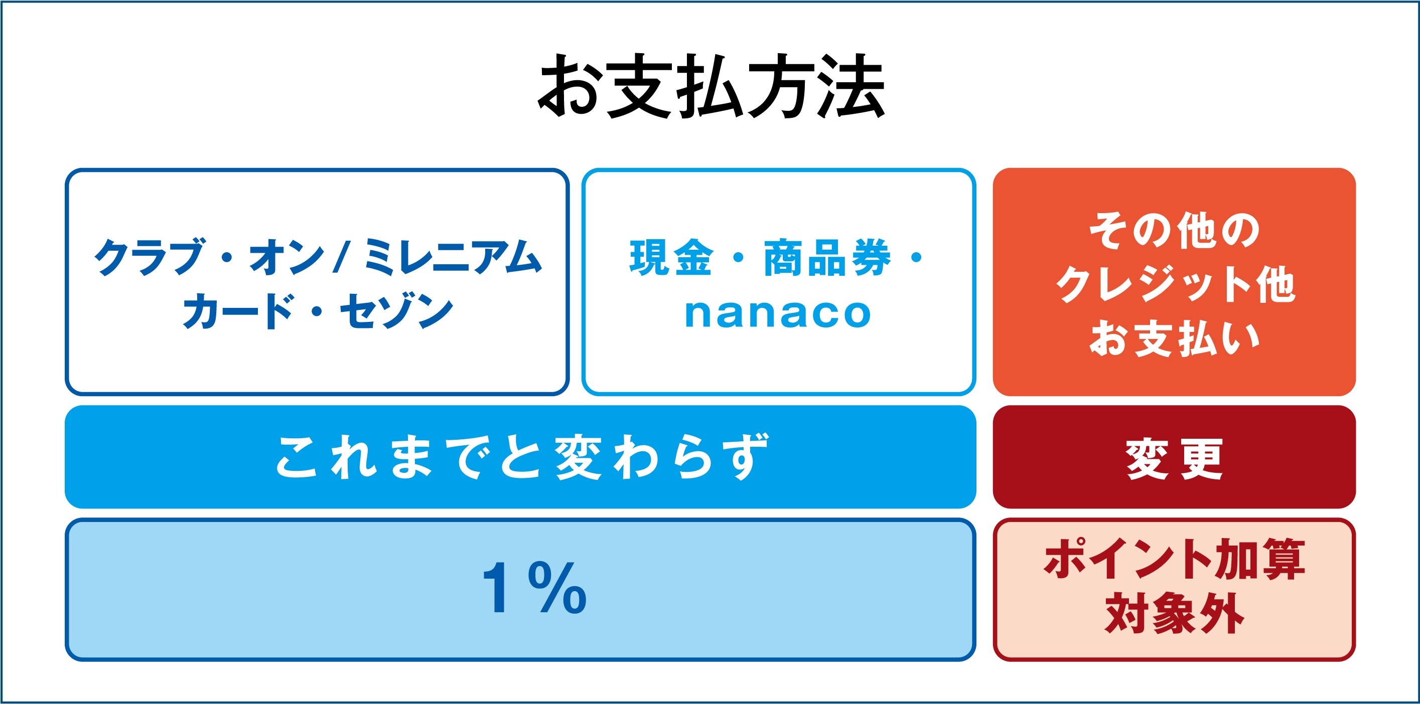 クラブ・オン／ミレニアムメンバーポイント制度変更のご案内.jpgのサムネイル画像